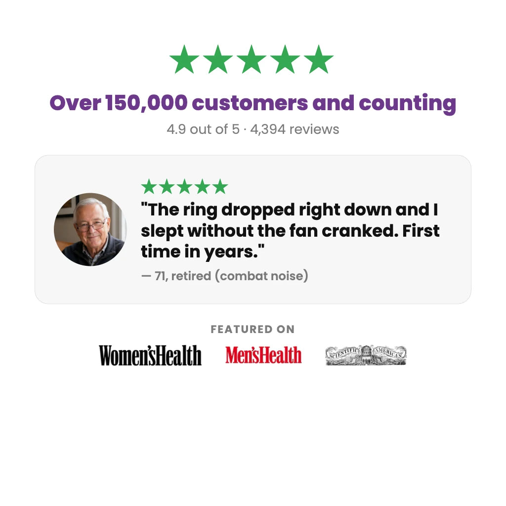 4.9 out of 5, 4,394 reviews, over 150,000 users — featured on Women's Health, Men's Health, Scientific American